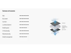 Lafuma Relaxstoel Evolution Becomfort Dark Grey 8902 10 Lafuma Relaxstoel Evolution Becomfort Dark Grey 8902 -Outdoor Opties 18 4 lafuma relaxstoel evolution becomfort dark grey doek lfm2830 8902