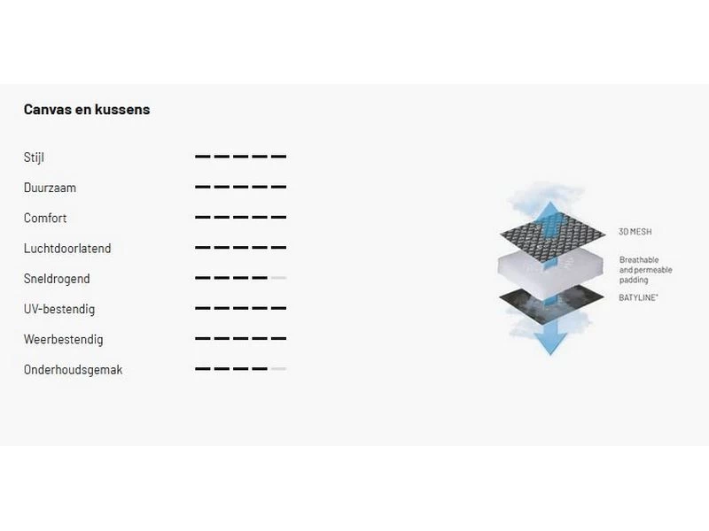 Lafuma Relaxstoel Evolution Becomfort Dark Grey 8902 5 Lafuma Relaxstoel Evolution Becomfort Dark Grey 8902 - Image 5